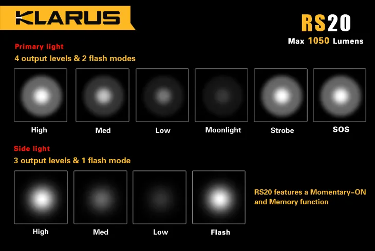 Klarus RS20 1 x 18650 / 2 x (R)CR123A CREE XM-L2 U2 1050 Lumen LED Flashlight