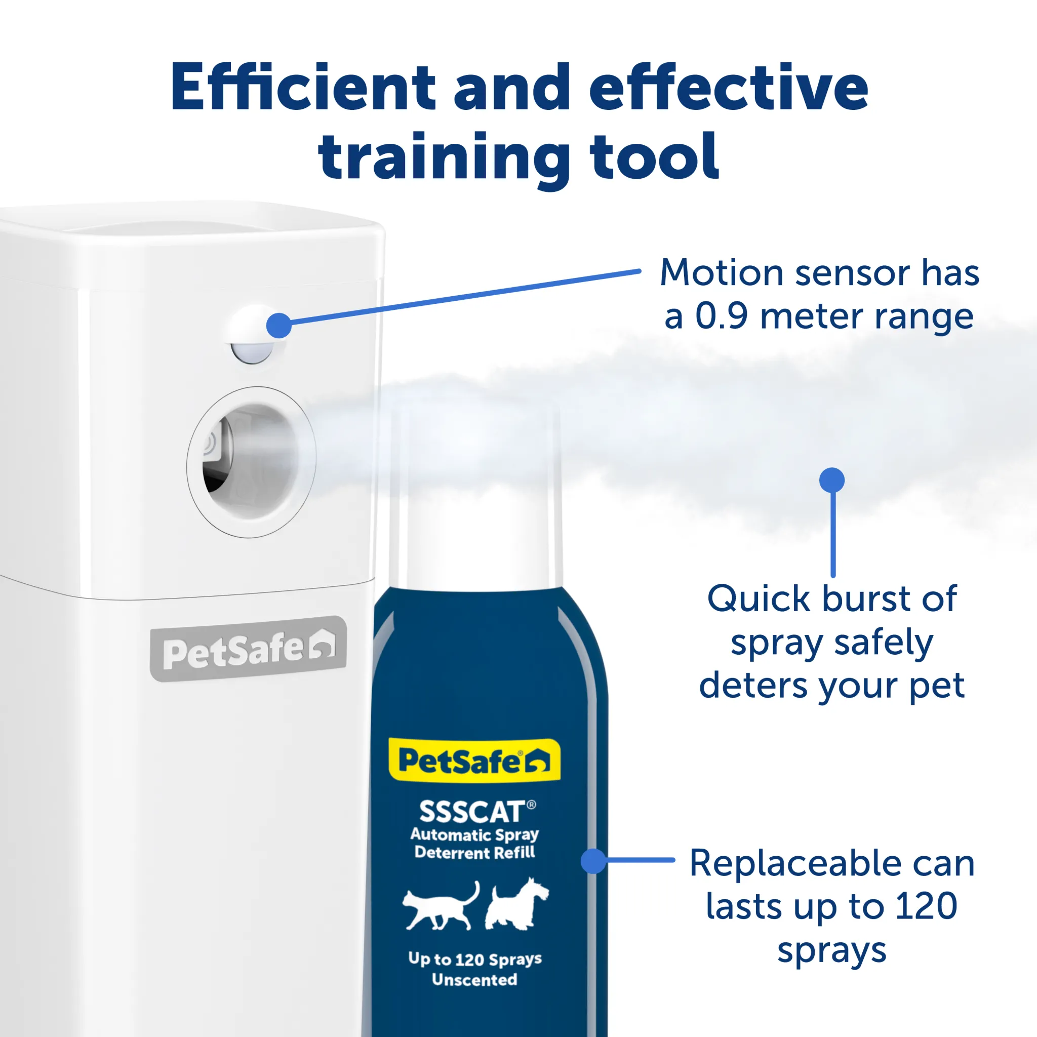 SSSCAT® Automatic Spray Pet Deterrent